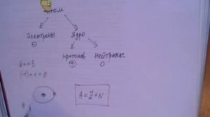 Строение атома. 8 класс. Изотоп. Простое разъяснение.