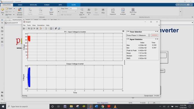 PI Controller Based Voltage Regulation For PV Inverter  - Matlab