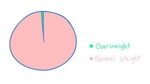 Как Я Стал Толстым ● Анимация ● История Обжоры