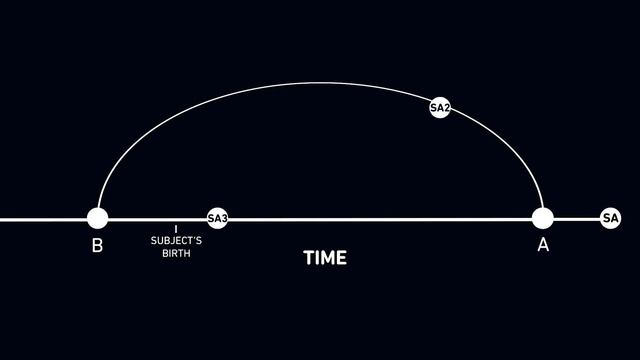 ПАРАДОКС ПАРАДОКСА | Vsauce на русском