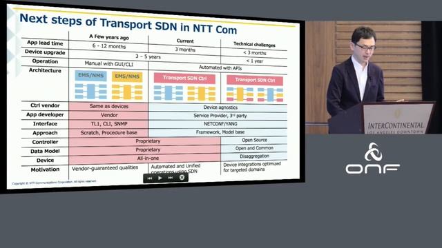NTT: Motivation for ODTN - ONF Vision Workshop смотреть онлайн