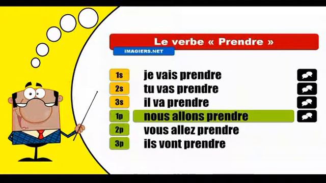 Cómo conjugar el verbo Prendre # Futur proche смотреть онлайн