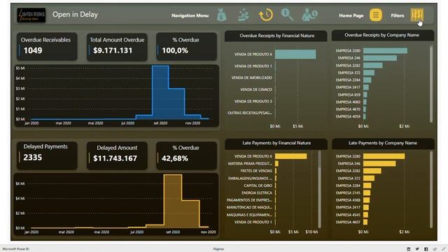 Dashboard Financeiro Power BI - Lighten Works смотреть онлайн