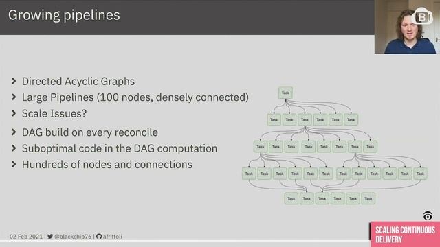 “Scaling Pipelines with Tekton” by Andrea Frittoli (IBM) смотреть онлайн