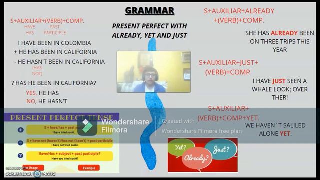Present Perfect with already, just and yet" смотреть онлайн
