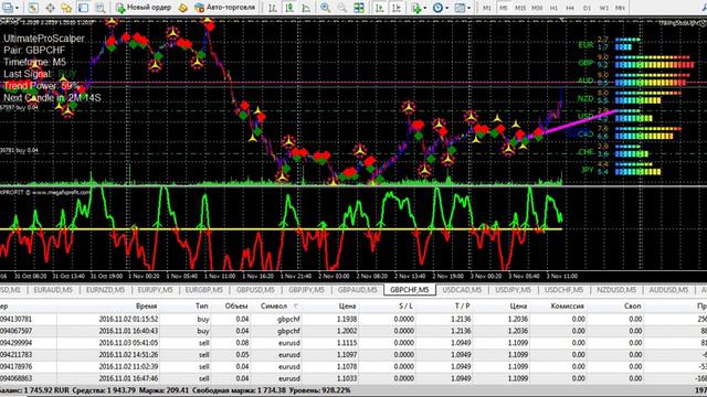 # 12 RUR Forex live Trading and scalping real money November 2016 смотреть онлайн