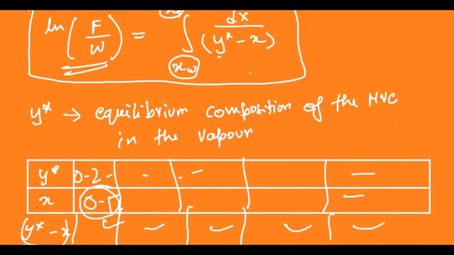 Batch Distillation /Differential Distillation / Rayleigh Distillation смотреть онлайн
