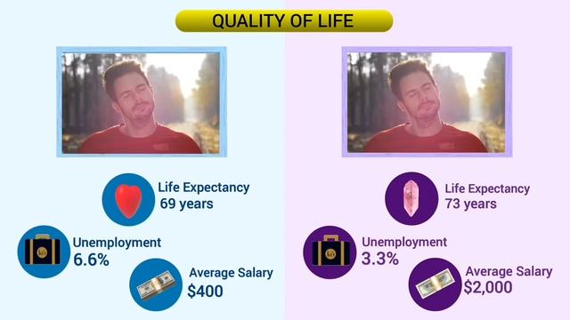 South Asia vs South East Asia - Comparison 2022 смотреть онлайн