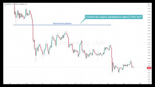 СМАРТ МАНИ трейдинг обучение – ОСНОВЫ и ЛОГИКА концепции СмартМани