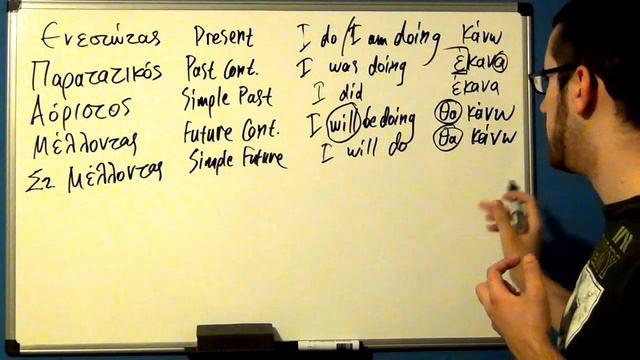 Modern Greek Lessons: Tenses Overview смотреть онлайн