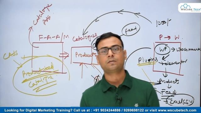 How to Create and Run Catalog or Shopping Ads? | Facebook Ads [Hindi] смотреть онлайн