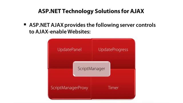 Using ASP.NET AJAX Controls (Part-28) смотреть онлайн