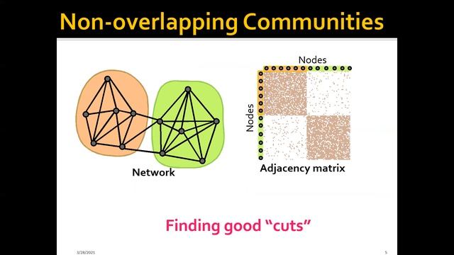 Week 11a: Overlapping Communities - Part 1: Brief Introduction смотреть онлайн