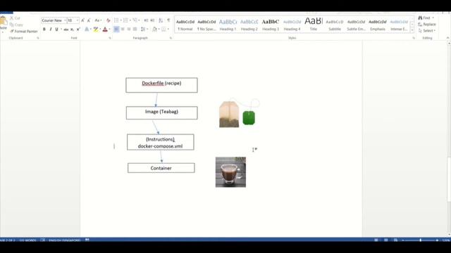 Code PHP like a Pro (with Tech Lead) - Docker and Hyper V смотреть онлайн