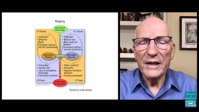 Polarity Thinking – Part 1 & Part 2: A Conversation with Barry Johnson смотреть онлайн