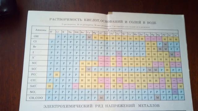 Как пользоваться таблицей растворимости