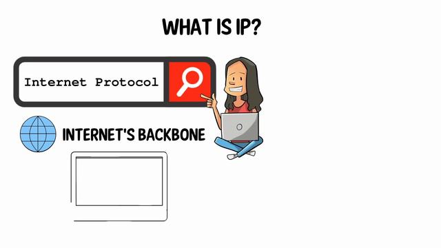 Internet Protocols And Ports Internet Protocols Explained Solution смотреть онлайн