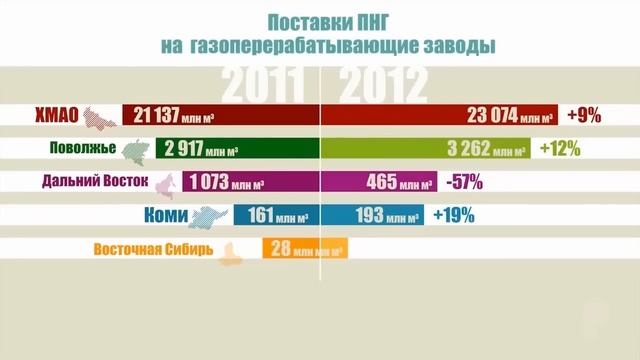 Примеры инфографики
