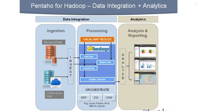 Enterprise Data Warehouse Optimization with Hadoop Big Data.mp4 смотреть онлайн