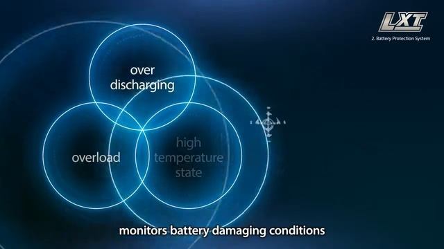 Makita Li-ion Extreme Technology (LXT) смотреть онлайн