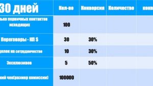 КПА Урок