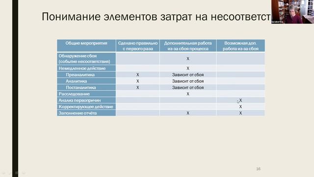 Понимание и применение затрат на качество в вашей лаборатории смотреть онлайн