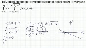 Изменение порядка интегрирования в повторном интеграле