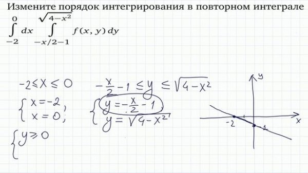 Изменение порядка интегрирования в повторном интеграле