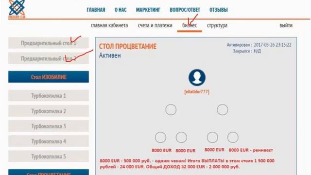 300euro на каждый день!!! PROSPERITY CLUB презентация от 03.07.17 смотреть онлайн