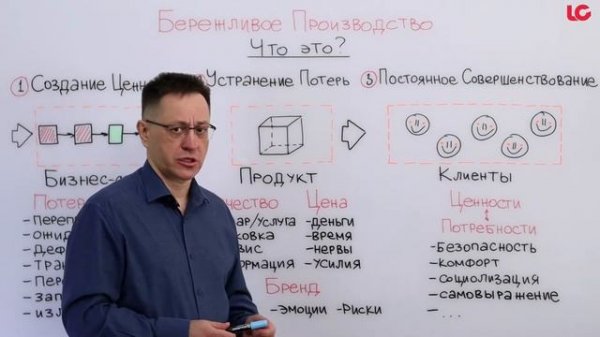 Основы Бережливого производства. Ключевые принципы. Создание ценности.