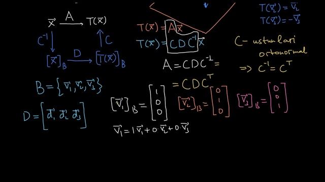 Almashtirish Matritsasini Topishda Ortogonal Matritsasidan Foydalanish | Chiziqli Algebra