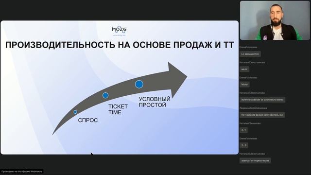 Повышение прибыли ресторана с помощью аналитики смотреть онлайн
