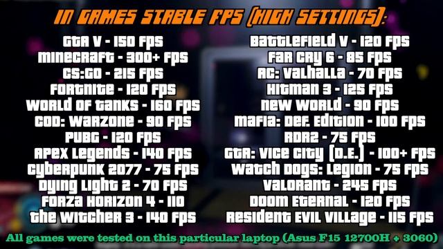 2022 Asus TUF Gaming F15 Review ? Intel i7-12700H & RTX 3060 Edition ? Specs, Gaming Test, RAM, MUX смотреть онлайн