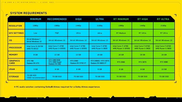 Cyberpunk 2077Updated System Requirements смотреть онлайн