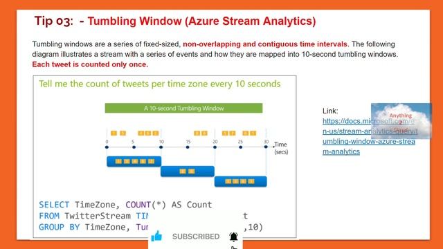 DP-203 Data Engineering on Microsoft Azure - 100% useful Tips to crack the Certification смотреть онлайн
