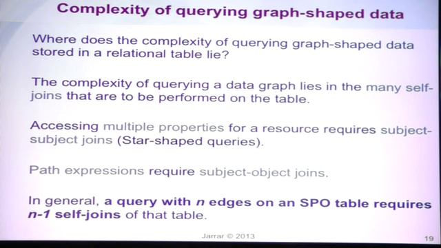 SQL-based RDF Stores - Querying Graph Shaped Data using SQL (Part 3/5) смотреть онлайн