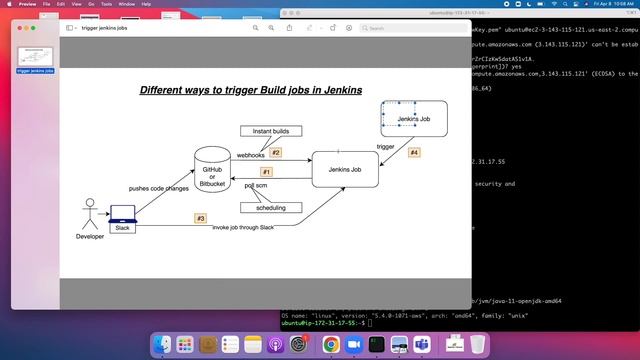 Automate Build and Deployment of Java Project using Jenkins into Tomcat | Jenkins Tutorial смотреть онлайн