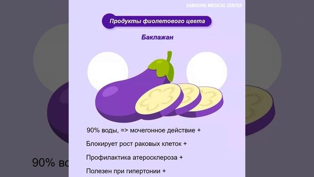 Полезные советы: Продукты черного и фиолетового цвета смотреть онлайн
