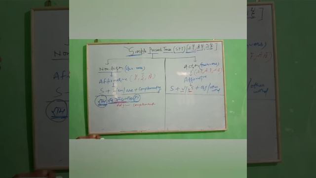 Simple Present Tense|Complete description of simple present Tense|SPT kya hy,July 3, 2020 смотреть онлайн
