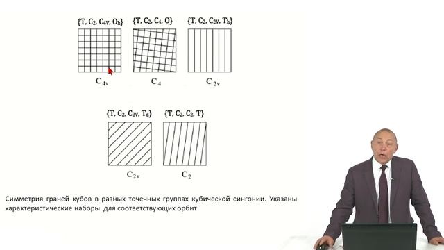 Кристаллография. Лекция 20. Собственная симметрия граней кристаллических многогранников. смотреть онлайн