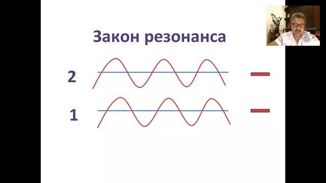 Александр Сологуб. Как изменить Карму и Судьбу смотреть онлайн