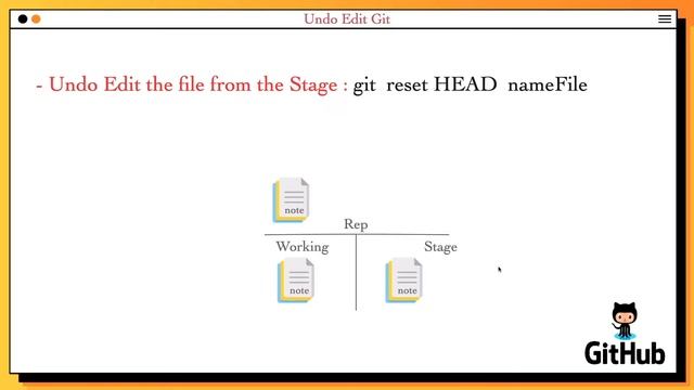 [Learn Git & GitHub in Arabic 2022 ] #17 remove modifications from Stage using the Git смотреть онлайн