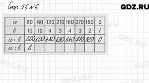 Стр. 96 № 6 - Математика 3 класс 2 часть Моро
