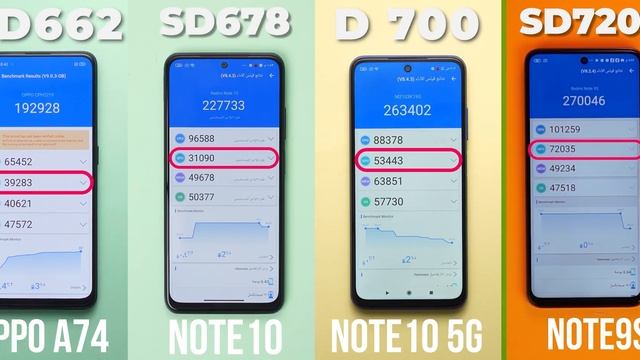 Redmi Note 10 5G | اداء قوي بسعر اقتصادي смотреть онлайн