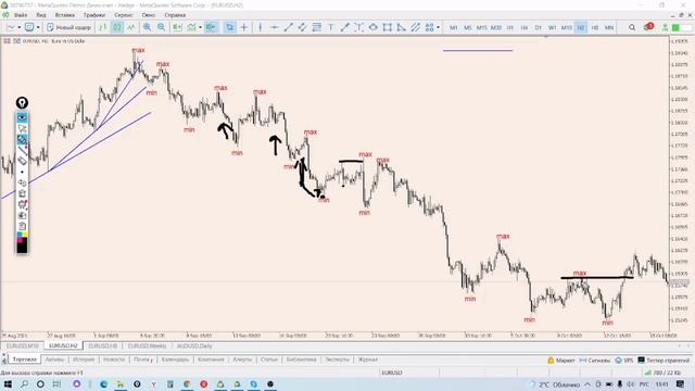 Применение теории Доу на практике | Основные ошибки | 4 составляющих успешной сделки смотреть онлайн