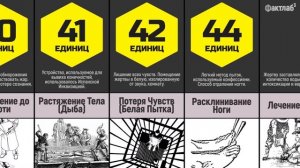Боль Сравнение. Самые жестокие пытки 18+.  Ужасные казни инквизиции в Средневековье