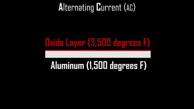 TFS: Understanding AC Balance #TIGSimple смотреть онлайн
