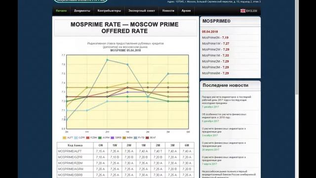 Обзор рынков от ООО “УК Горизонт” на 06.04.2018 смотреть онлайн