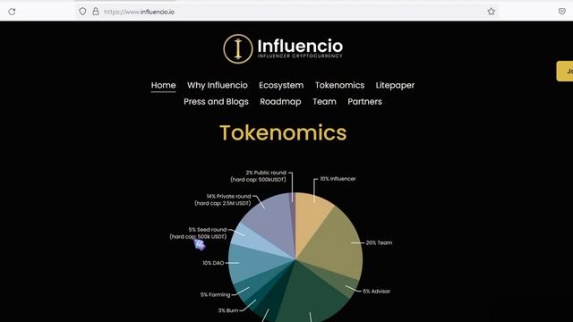 Influencio An Amazing Project смотреть онлайн