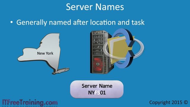 Share Naming Conventions смотреть онлайн